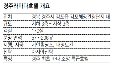 호텔 미리보기]경북 '경주라마다호텔&리조트' | Daum 부동산