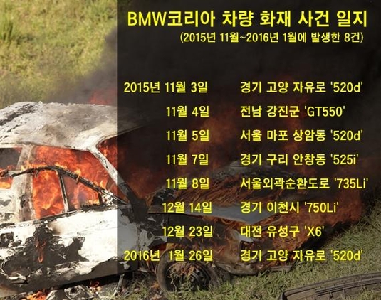 BMW코리아 2015년 11월~2016년 1월 차량 화재 사건 일지/그래픽: 류호 기자