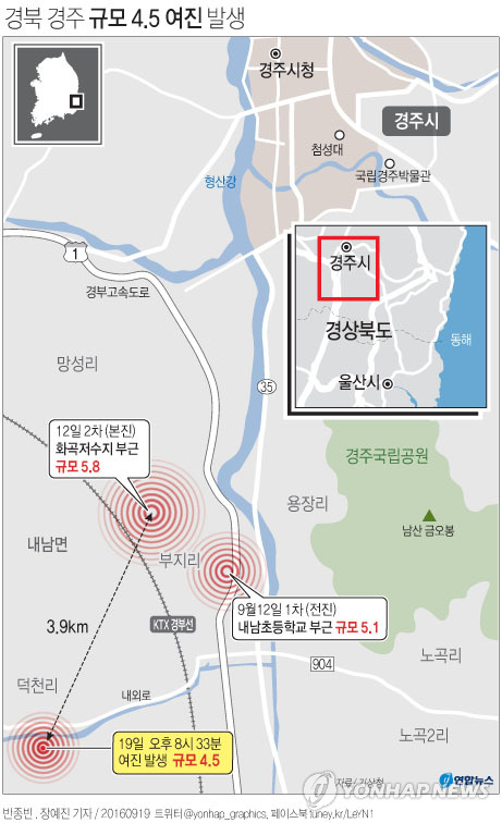 <그래픽> 경북 경주 규모 4.5 여진 발생      (서울=연합뉴스) 반종빈 기자 = 지난 12일 두 차례 강진이 일어난 경북 경주에서 19일 다시 규모 4.5의 강한 여진이 발생했다.     bjbin@yna.co.kr