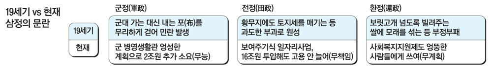 현대판 '삼정의 문란'…내 세금이 줄줄 샌다 현대판 '삼정의 문란'…내 세금이 줄줄 샌다
