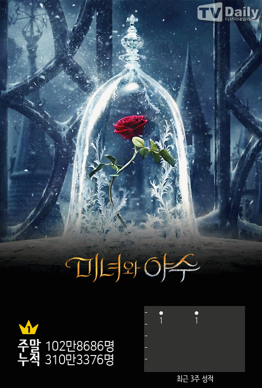 박스오피스, 미녀와 야수, 프리즌, 보통사람, 히든 피겨스, 콩: 스컬 아일랜드