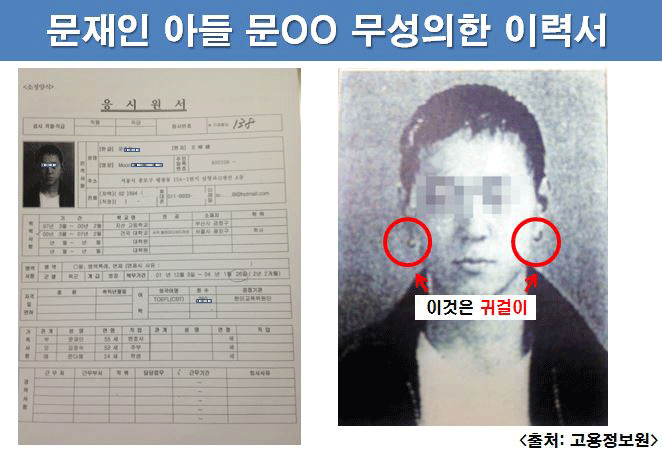 김상민 전 의원의 ‘문준용 취업 특혜 의혹’ 자료.