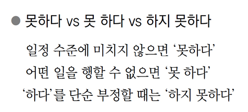 띄어쓰기는 단어 의미에 따라 달라진다. (못 하다 vs 못하다 vs 하지 못하다.) 띄어쓰기는 단어 의미에 따라 달라진다. (못 하다 Vs 못하다 Vs 하지 못하다.)