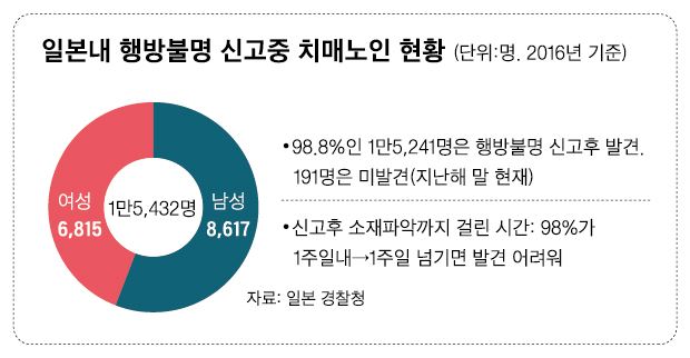 특파원 24시 일본 "치매노인 실종 막자" 손톱에 QR코드 스티커 ...