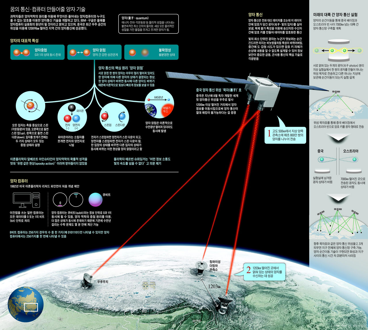 IF] 아인슈타인도 