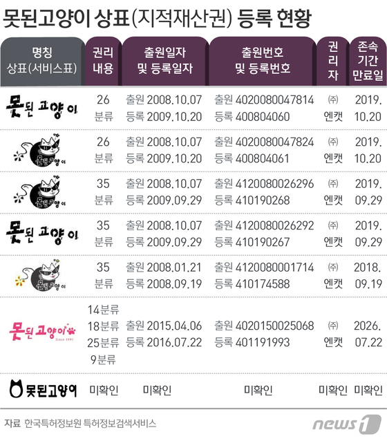 용인종합계기 이미지