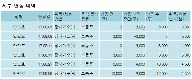 금호산업(주) 이미지