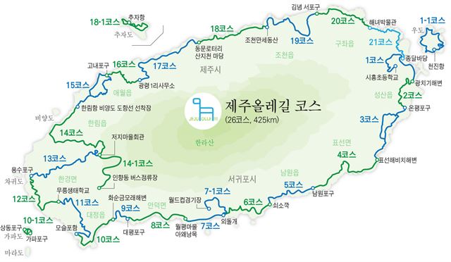 제주올레 이미지