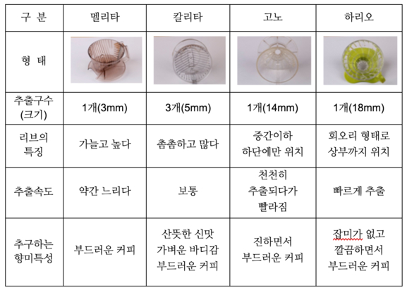 한국커피지도사협회 이미지