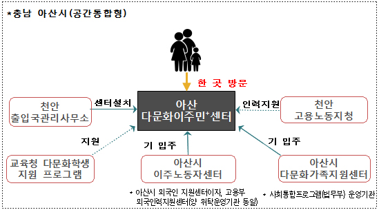 다문화 취업지원센터 이미지