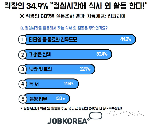 점심시간엔 이미지