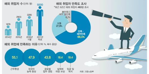 플러스유학 이미지
