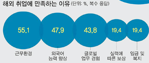 플러스유학 이미지