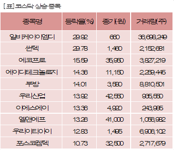 이엠디 이미지
