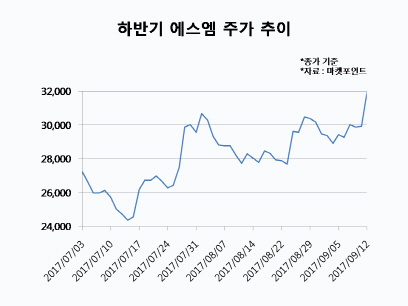 에스엠텔레콤 이미지
