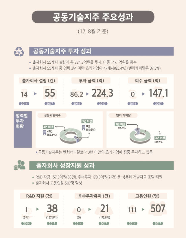 한국원자력지주 이미지