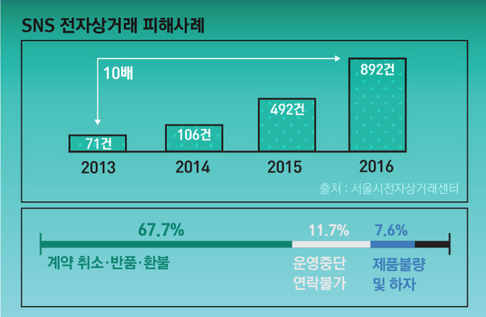 유사마켓 이미지