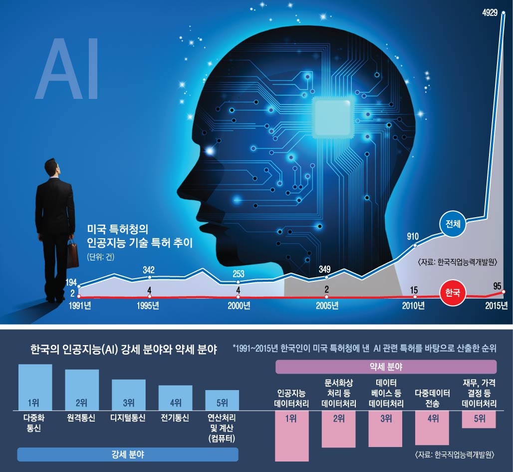 인공지능직업능력개발원 이미지