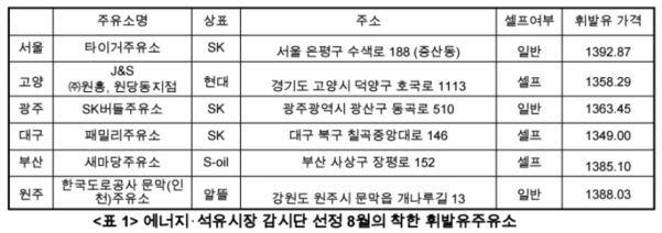 지에스칼텍스수색뉴타운주유소 이미지