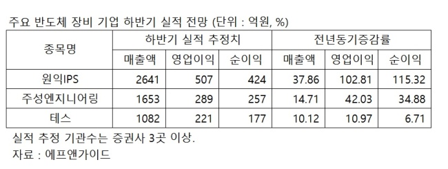 원익엔지니어링 이미지