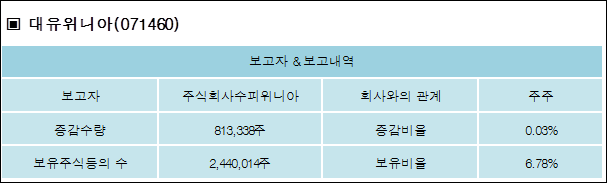 주식회사 대유 이미지