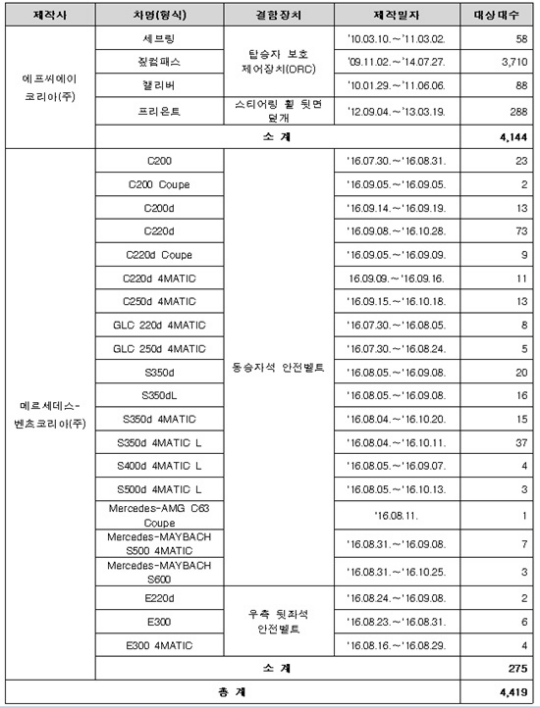 (주)컴패스코리아 이미지