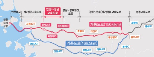 제이경인연결고속도로 이미지