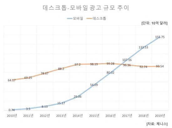 광고시장 이미지
