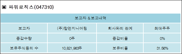파워엔지니어링주 이미지