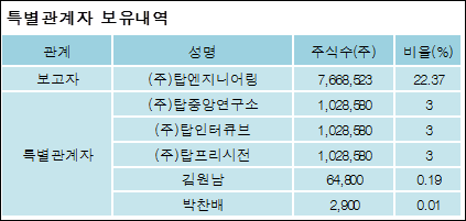 파워엔지니어링주 이미지