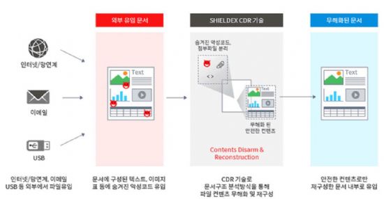주식회사 캠프온 이미지