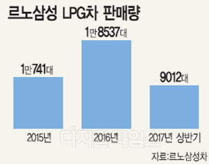 삼성개발 이미지
