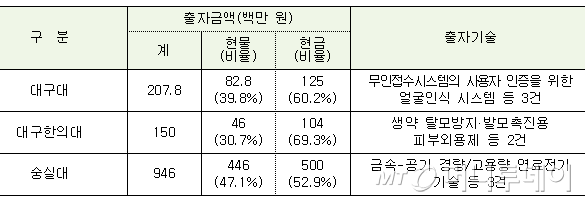 세종리얼바이오 이미지