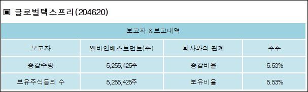 (주)프리글로벌 이미지