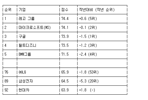 언론사뷰 언론사뷰