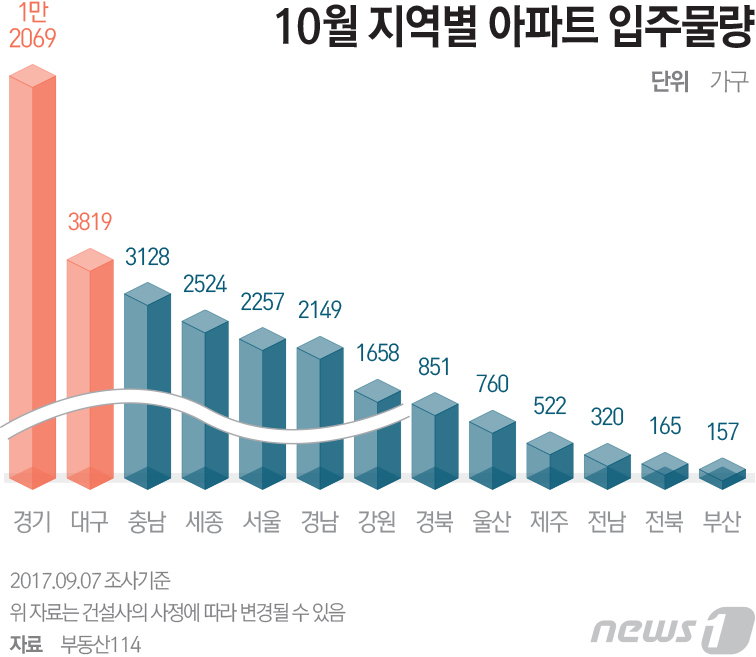 © News1 최진모 디자이너