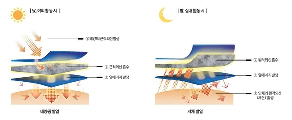업&다운 이미지