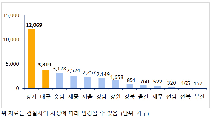 10월 지역별 아파트 입주물량 [자료제공 = 부동산114]