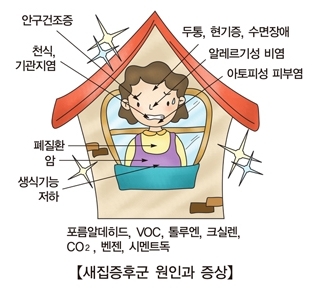 [사진=서울아산병원 홈페이지 캡처]