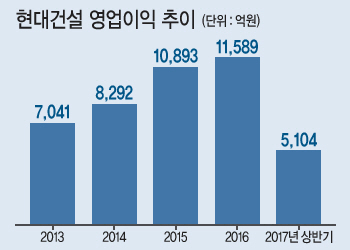 현건축구조 이미지