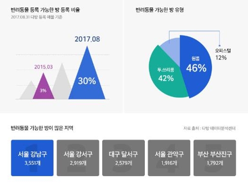 동물다방 이미지