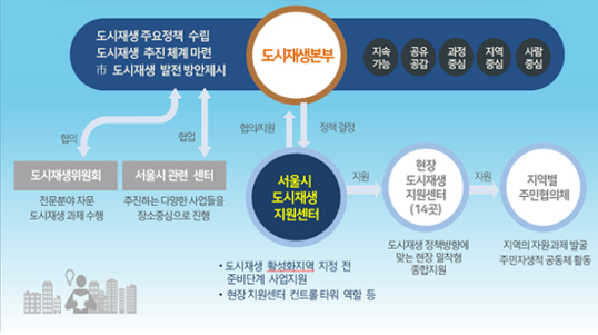 서울컨트롤 이미지