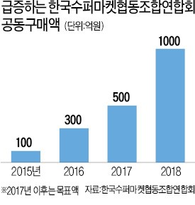 협동슈퍼 이미지