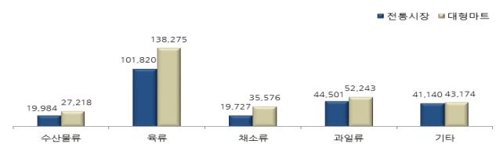 파동마트 이미지