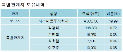 지스마트글로벌 주식회사 이미지