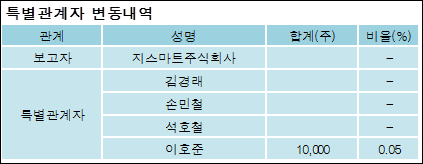 지스마트글로벌 주식회사 이미지