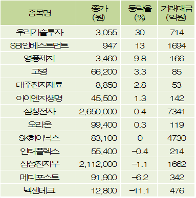 아이엔지테크 이미지