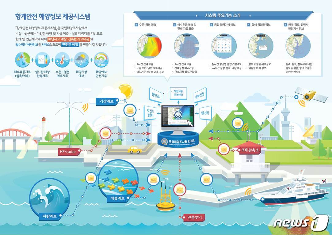 해조원 이미지