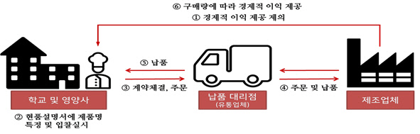 조은푸드시스템 이미지