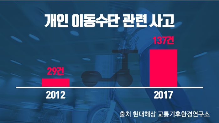 즐기는킥보드 이미지